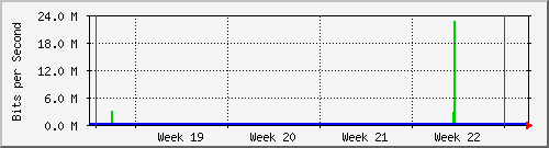 month