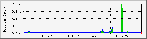 month