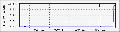 month