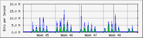 month