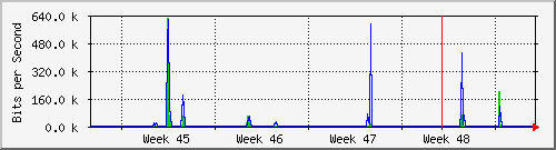 month