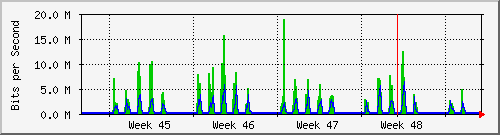 month