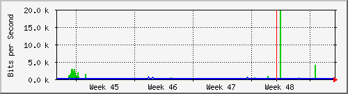 month