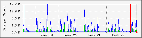 month