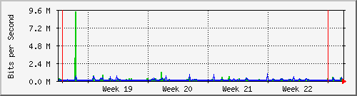 month