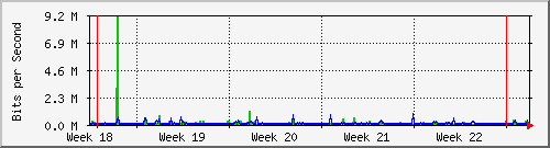 month