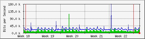 month