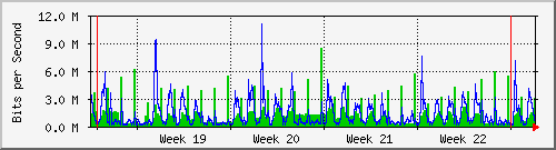 month