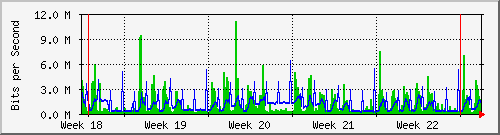 month