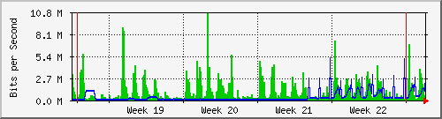 month