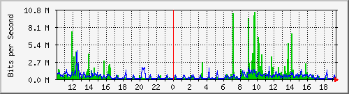 10.1.1.24_eth1 Traffic Graph