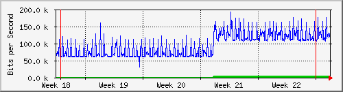 month