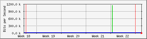 month