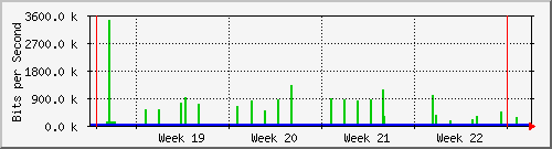 month