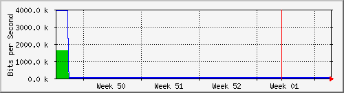 month