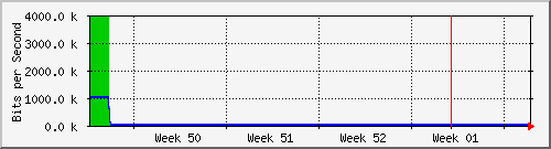 month