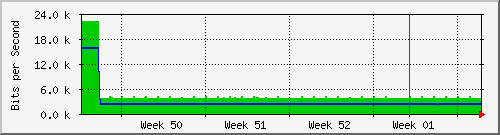 month
