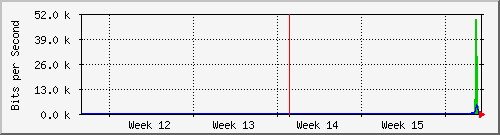 month