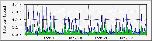 month