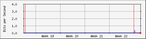 month