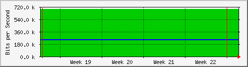 month