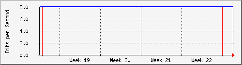 month