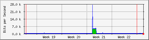 month