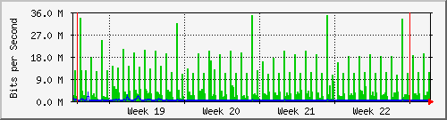 month