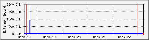 month