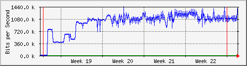 month