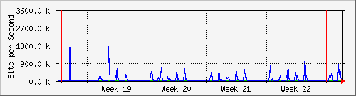 month
