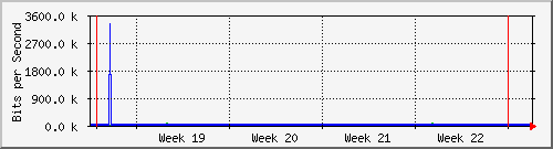 month