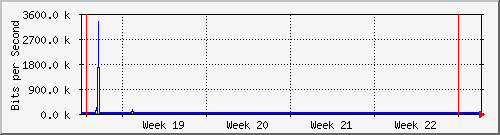 month
