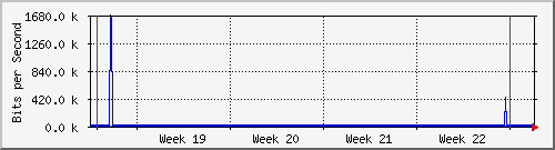 month