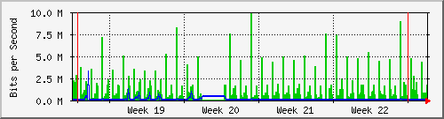 month