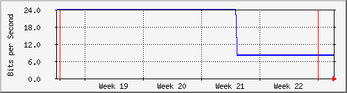 month