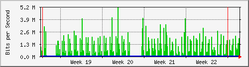 month