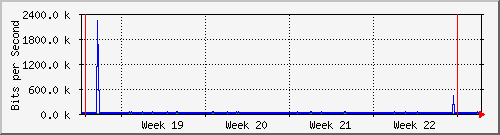 month