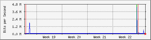 month