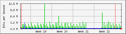 month