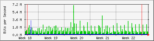 month