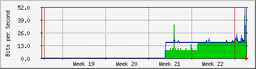 month