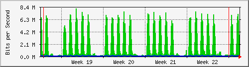 month