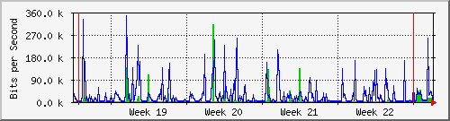 month