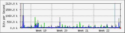 month