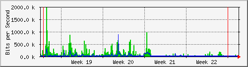 month