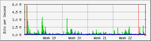 month