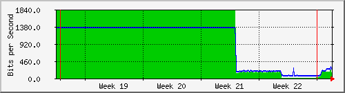 month