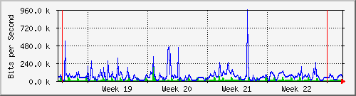 month