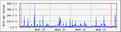month